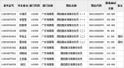 2018年国考面试名单,千名考生角逐国家机关岗位