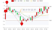 同济科技股票,解析行业龙头股的涨跌动态与投资价值