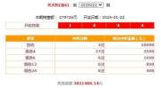 福利彩票开奖公告,喜讯连连！”