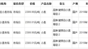 小麦价格预测,政策、供需与市场动态分析”