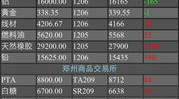 免费期货行情软件,功能解析与实战攻略