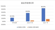 宝盈核心优势基金,稳健投资策略下的长期增值之道