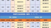 航班到达查询时刻表,精准掌握航班抵达时间