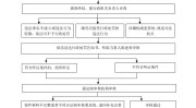 滕州市卫生健康局行政执法事前公示内容（行政执法职责、依据、程序、监督途径等）处罚法全文