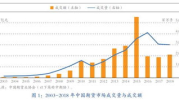 中国期货市场,稳健发展，全球影响力持续提升