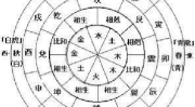 算命 生辰八字婚姻,生辰八字中的婚姻奥秘